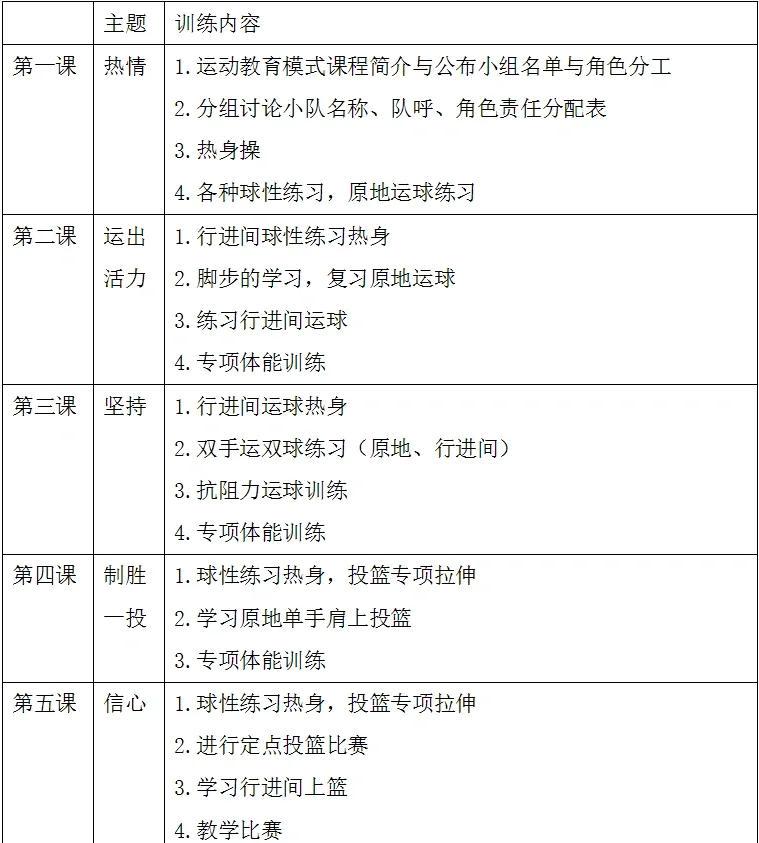 哪里有适合初学者的篮球训练咨询课程